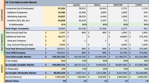 total addressable market template excel|Free TAM Template [Download] .